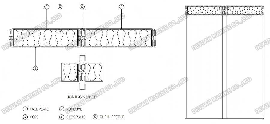 Type C Rock Wool Wall Panel-DEYUAN MARINE2