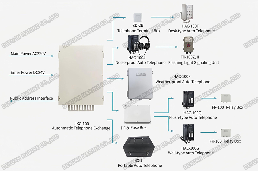 Marine Automatic Telephone System-DEYUAN MARINE