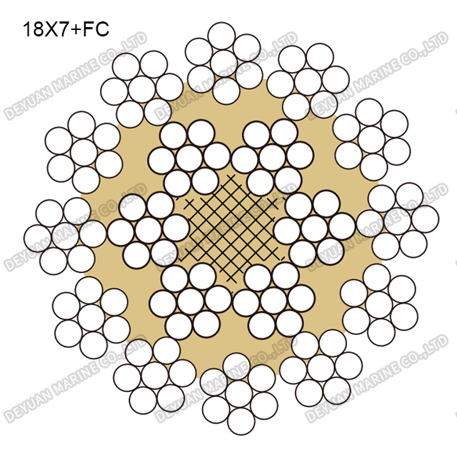 18×7 Class Round Strand Wire Rope