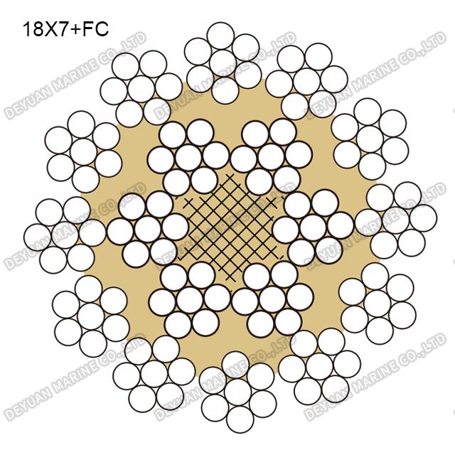18×7 Class Round Strand Wire Rope