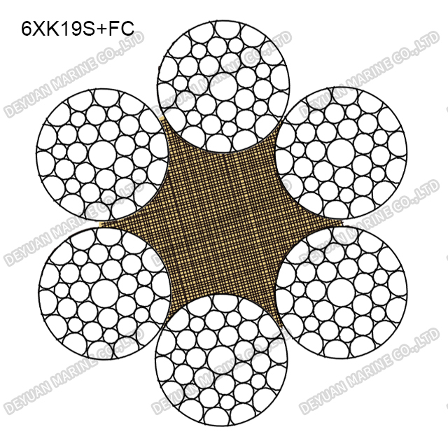 6×K19S Compacted Strand Wire Rope