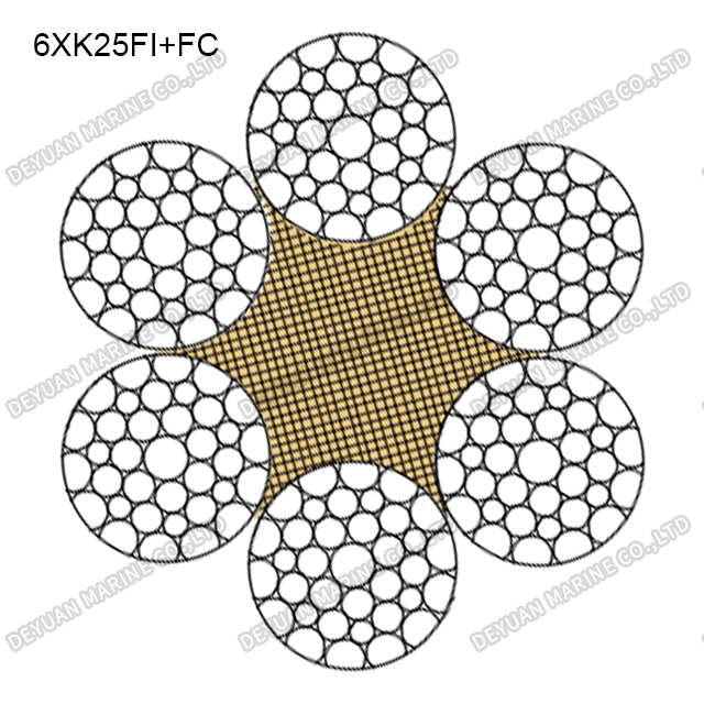 6×K25Fi Class Compacted Strand Wire Rope