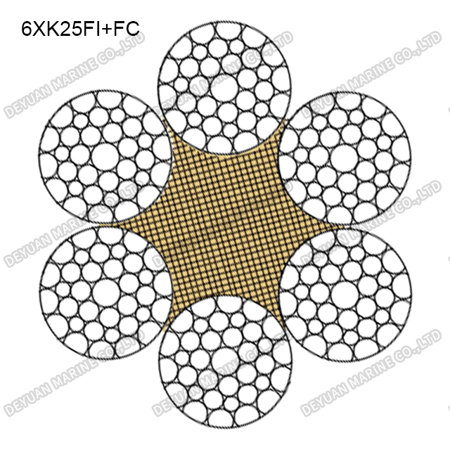 6×K25Fi Class Compacted Strand Wire Rope