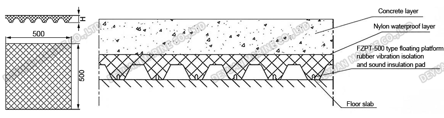 FZPT-500 Type Floating Platform Rubber Vibration And Sound Insulation Mat-DEYUAN MARINE3