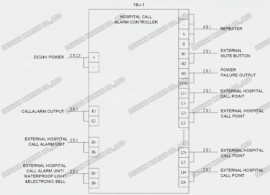 Hospital Call Alarm System Connection Diagram-DEYUAN MARINE2