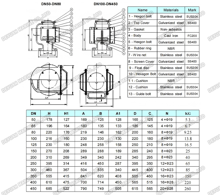 Air Vent Heads-DEYUAN MARINE3