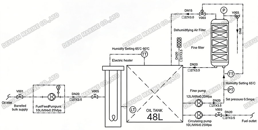 Marine Lubricating Oil Fine Filter Device-DEYUAN MARINE2