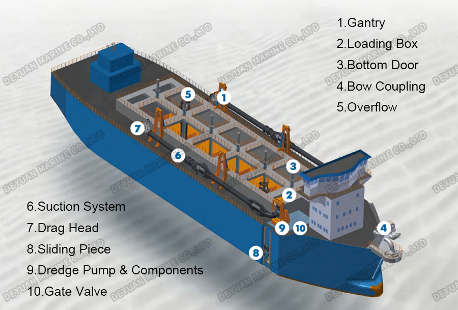 Trailing Suction Hopper Dredger-DEYUAN MARINE