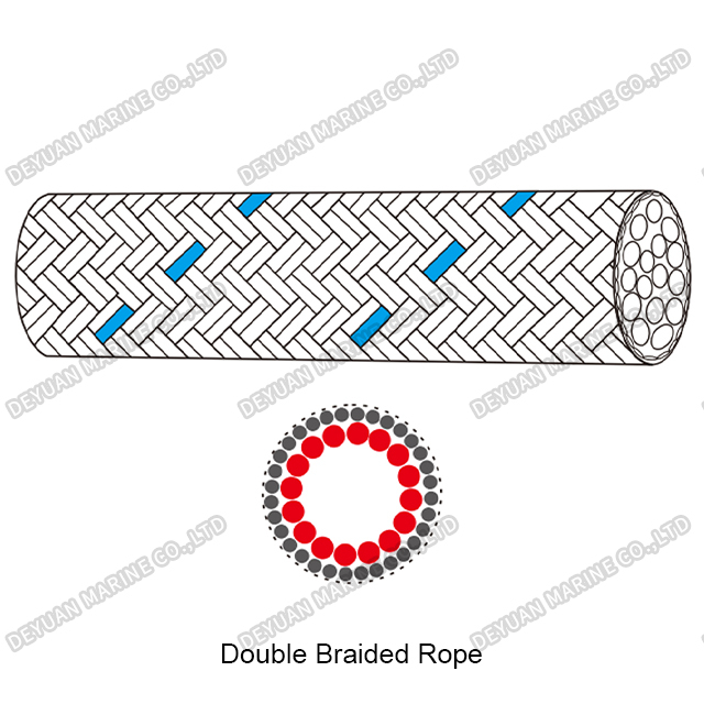 Double Braided Polypropylene Rope