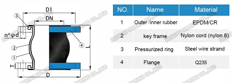 RE Type Devulcanized Rubber Expansion Joint-DEYUAN MARINE4