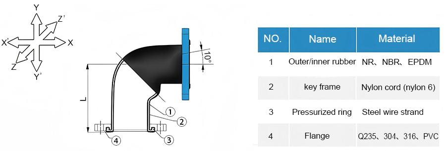 KWT Rubber Expansion Joint-DEYUAN MARINE3