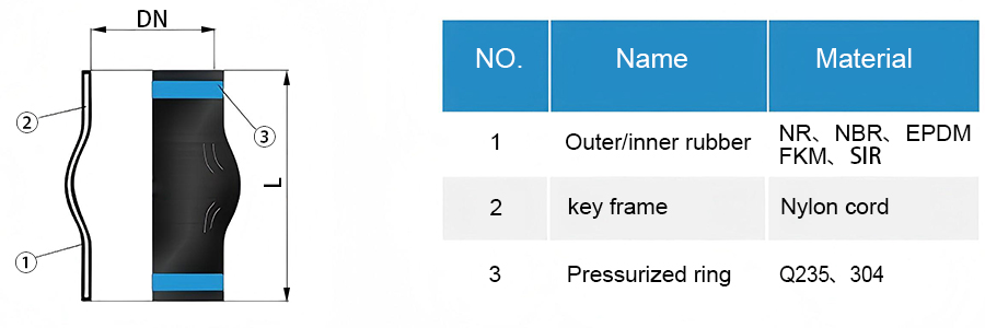 KKT Type Clamp Rubber Joint-DEYUAN MARINE6