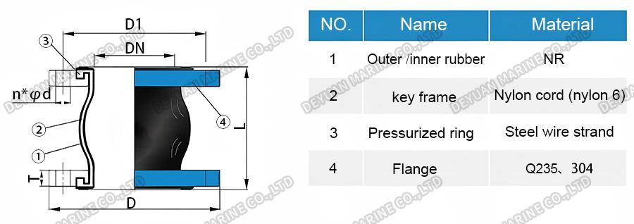 CC Type Continuous Casting Rubber Soft Connection-DEYUAN MARINE4