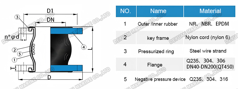 NP Type Negative Pressure Rubber Joint-DEYUAN MARINE4