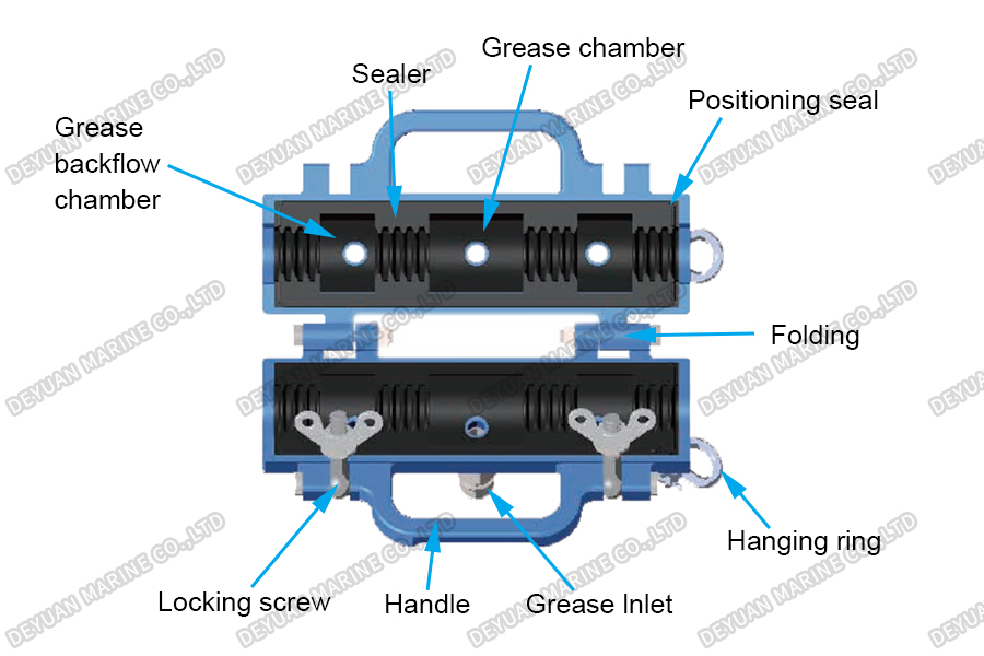 Wire Rope Cleaner & Lubrication Kit-DEYUAN MARINE4