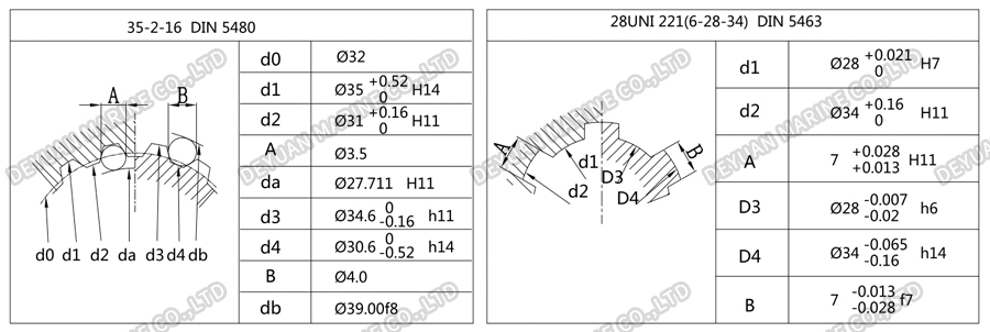 XHBD Series Hydraulic Motor-DEYUAN MARINE 6