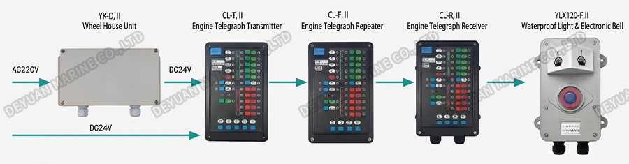 Engine Telegraph System-DEYUAN MARINE1