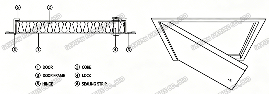 Ceiling Inspection Hatch-DEYUAN MARINE3