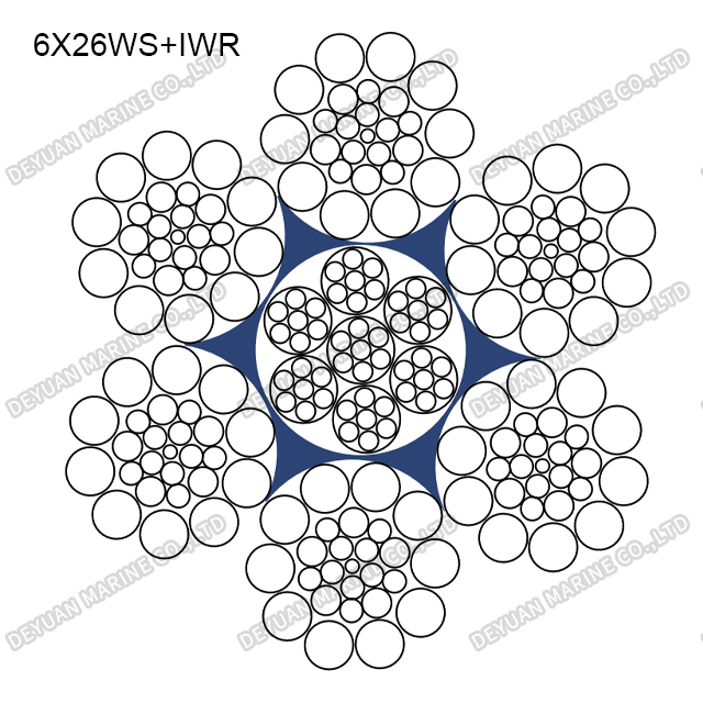 6×26 Class Round Strand Wire Rope