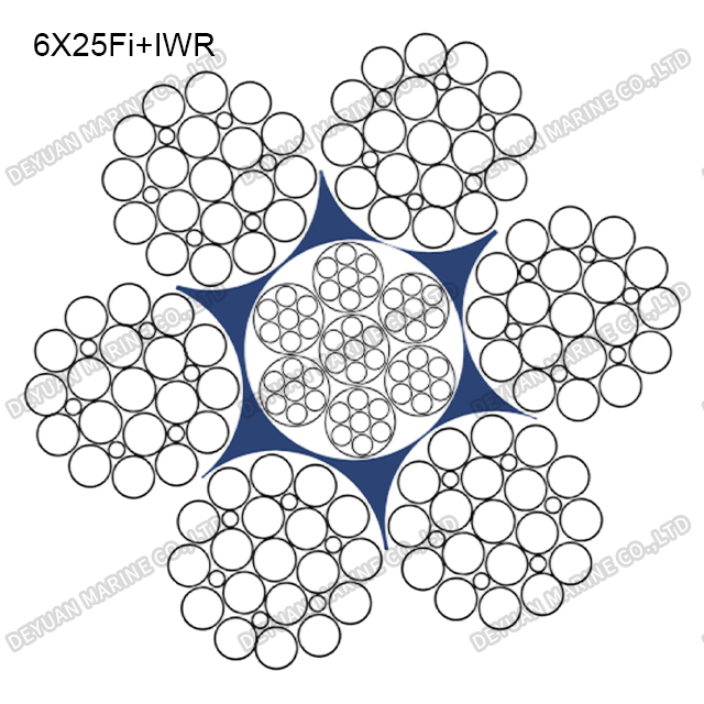 6×25 Class Round Strand Wire Rope