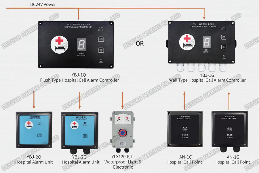 Hospital Call Alarm System Connection Diagram-DEYUAN MARINE1