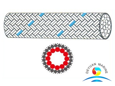 Double-layer Multi-strand Braided Marine Mooring Rope from China ...